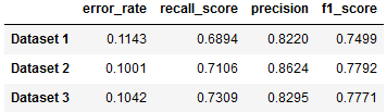 Dataset comparisons