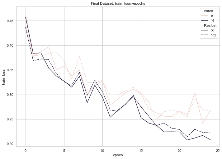 Final training graph